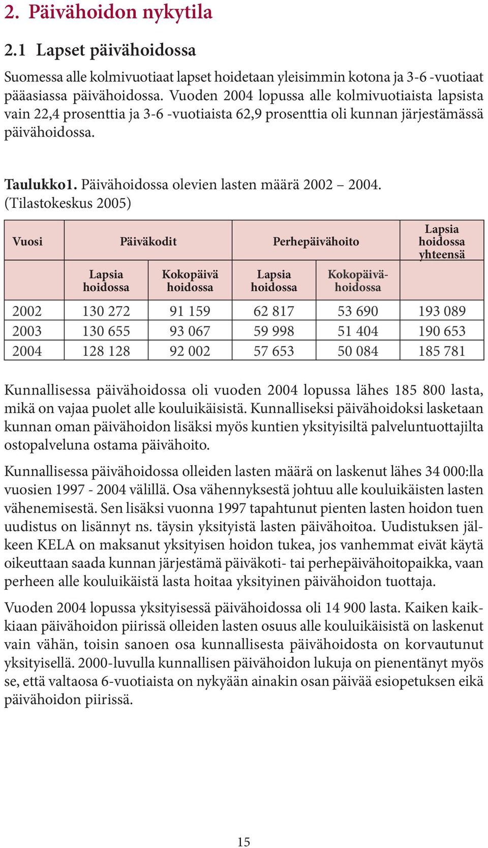 Päivähoidossa olevien lasten määrä 2002 2004.