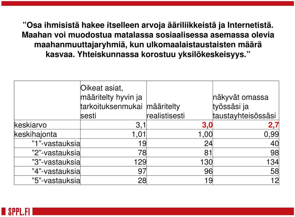 Yhteiskunnassa korostuu yksilökeskeisyys.