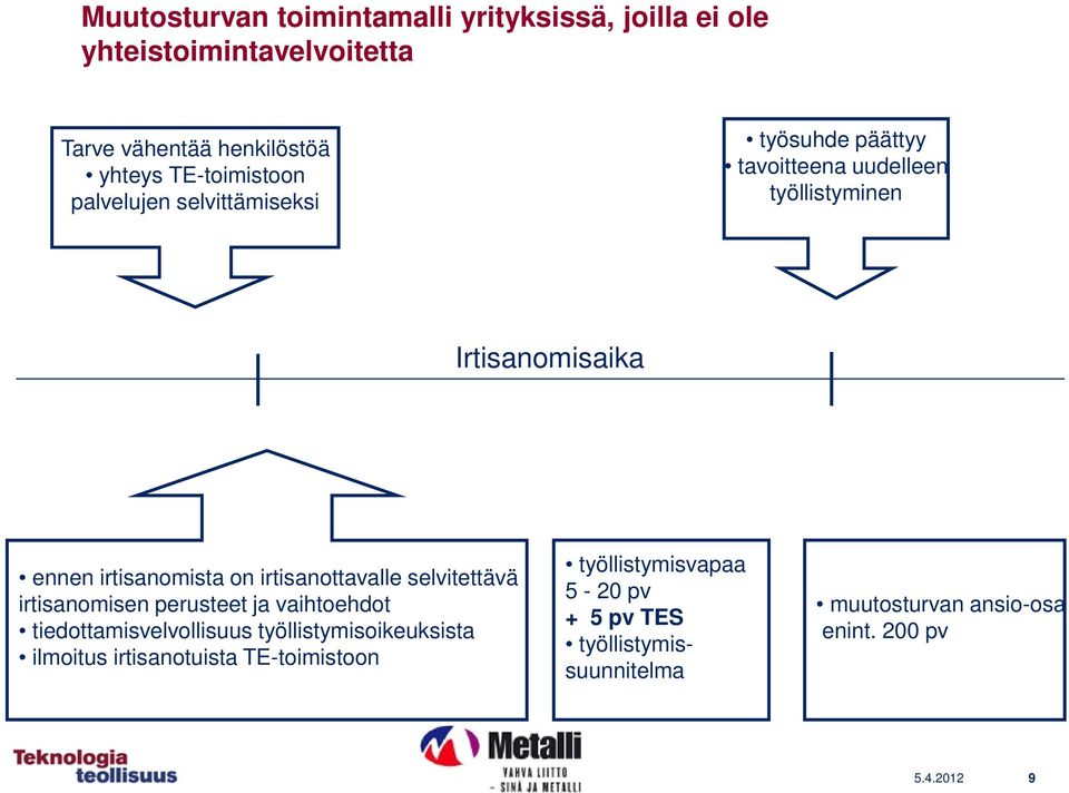 irtisanottavalle selvitettävä irtisanomisen perusteet ja vaihtoehdot tiedottamisvelvollisuus työllistymisoikeuksista ilmoitus