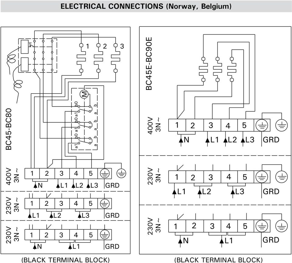 GRD 230V 3N~ 1 2 3 4 5 L1 L2 L3 GRD 230V 3N~ 230V 3N~ 1 2 3 4 5 L1 L2 L3 GRD 1 2 3