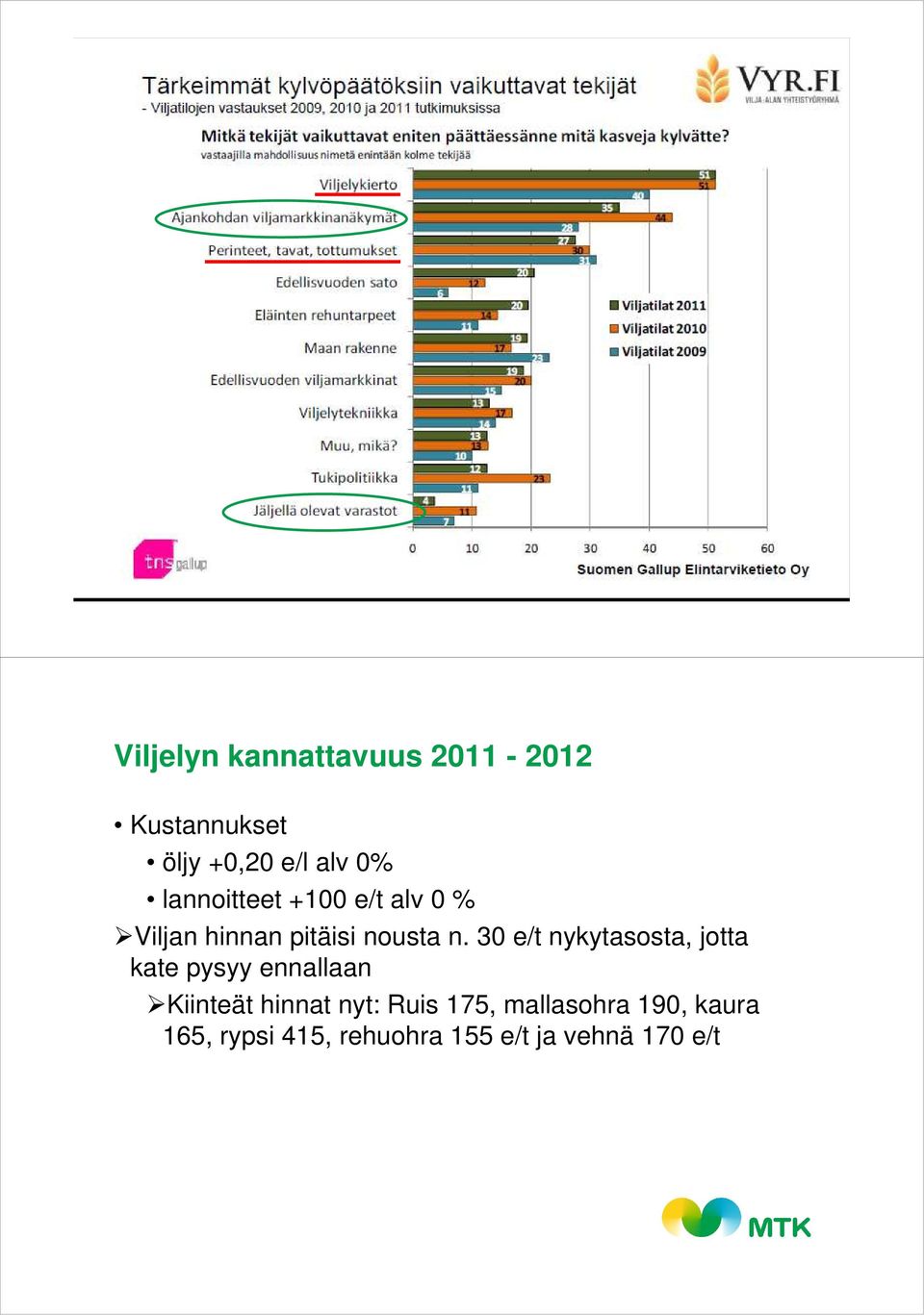 30 e/t nykytasosta, jotta kate pysyy ennallaan Kiinteät hinnat nyt: