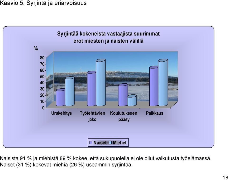 suurimmat erot miesten ja naisten välillä Urakehitys Työtehtävien jako