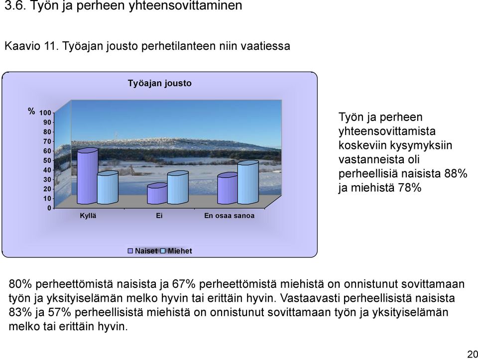 koskeviin kysymyksiin vastanneista oli perheellisiä naisista 88% ja miehistä 78% 8% perheettömistä naisista ja 67% perheettömistä miehistä