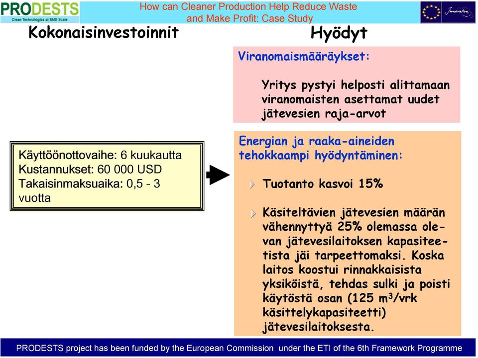 raaka-aineiden tehokkaampi hyödyntäminen: Tuotanto kasvoi 15% Käsiteltävien jätevesien määrän vähennyttyä 25% olemassa olevan jätevesilaitoksen