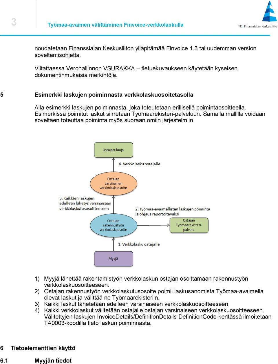 5 Esimerkki laskujen poiminnasta verkkolaskuosoitetasolla Alla esimerkki laskujen poiminnasta, joka toteutetaan erillisellä poimintaosoitteella.