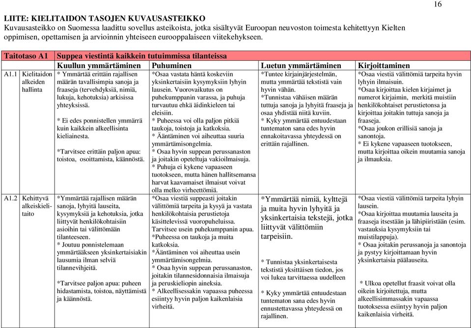 2 Kehittyvä alkeiskielitaito Suppea viestintä kaikkein tutuimmissa tilanteissa Kuullun ymmärtäminen Puhuminen Luetun ymmärtäminen Kirjoittaminen * Ymmärtää erittäin rajallisen määrän tavallisimpia