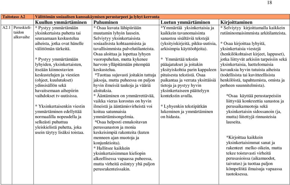 yksinkertaisia ja yksinkertaista puhetta tai kaikkein tavanomaisinta seuraamaan keskustelua sanastoa sisältäviä tekstejä aiheista, jotka ovat hänelle (yksityiskirjeitä, pikku-uutisia, välittömän