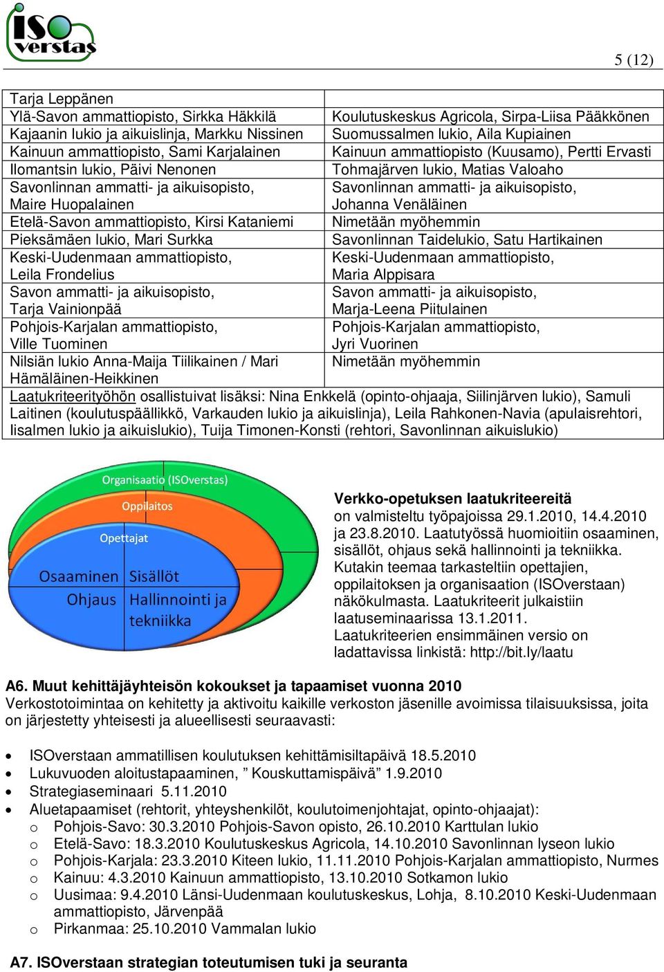 ammatti- ja aikuisopisto, Maire Huopalainen Johanna Venäläinen Etelä-Savon ammattiopisto, Kirsi Kataniemi Nimetään myöhemmin Pieksämäen lukio, Mari Surkka Savonlinnan Taidelukio, Satu Hartikainen