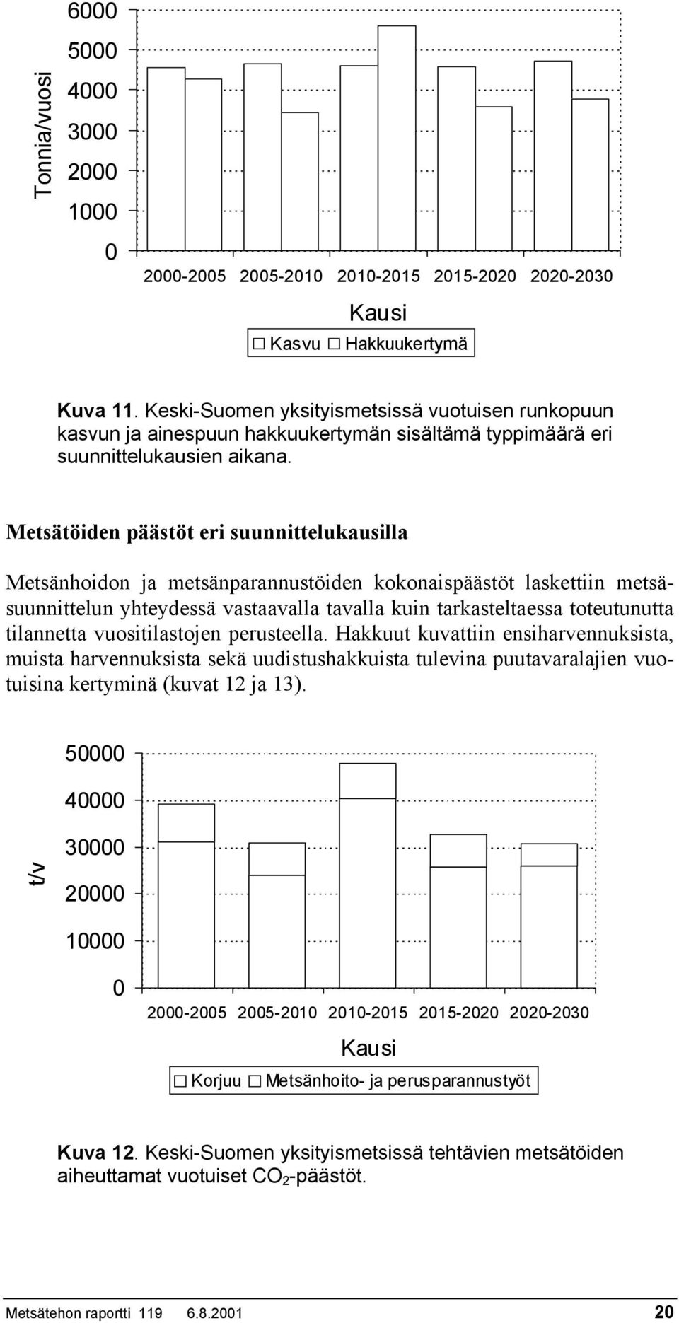 Metsätöiden päästöt eri suunnittelukausilla Metsänhoidon ja metsänparannustöiden kokonaispäästöt laskettiin metsäsuunnittelun yhteydessä vastaavalla tavalla kuin tarkasteltaessa toteutunutta