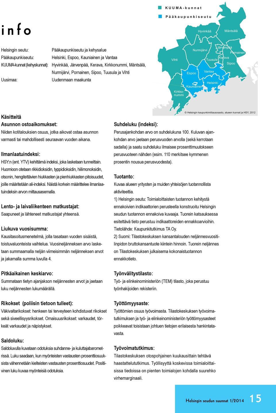 Sipoo Vantaa Helsinki Käsitteitä Asunnon ostoaikomukset: Niiden kotitalouksien osuus, jotka aikovat ostaa asunnon varmasti tai mahdollisesti seuraavan vuoden aikana. Ilmanlaatuindeksi: HSY:n (ent.