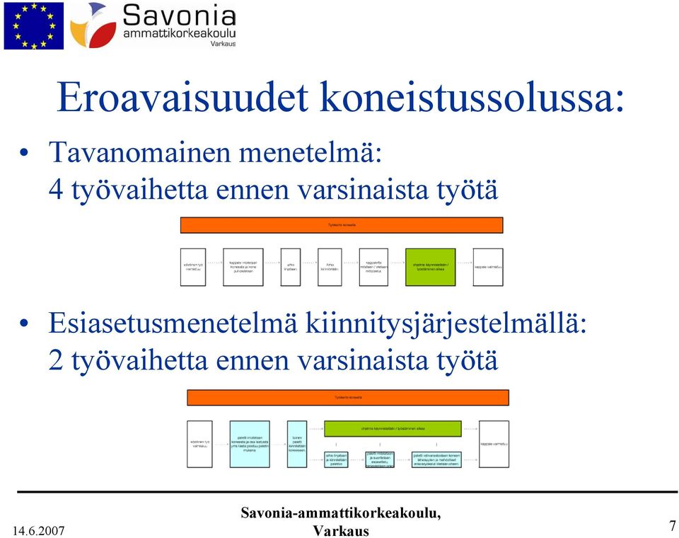 työtä Esiasetusmenetelmä