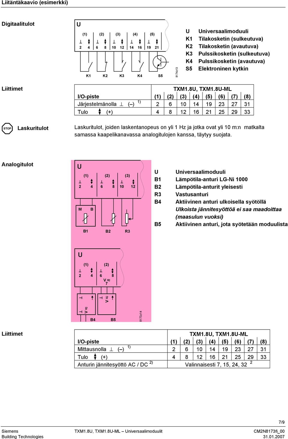 8-ML I/O-piste (1) (2) (3) (4) (5) (6) (7) (8) Järjestelmänolla ( ) 1) 2 6 10 14 19 23 27 31 Tulo (+) 4 8 12 16 21 25 29 33 Laskuritulot, joiden laskentanopeus on yli 1 Hz ja jotka ovat yli 10 m:n