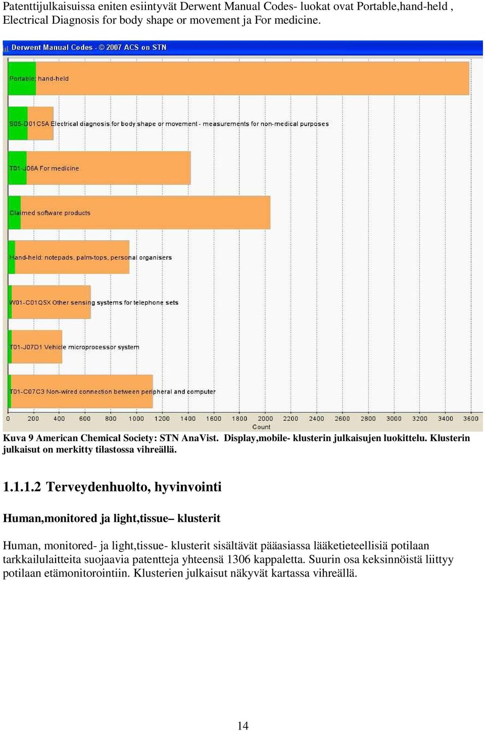 1.1.2 Terveydenhuolto, hyvinvointi Human,monitored ja light,tissue klusterit Human, monitored- ja light,tissue- klusterit sisältävät pääasiassa lääketieteellisiä