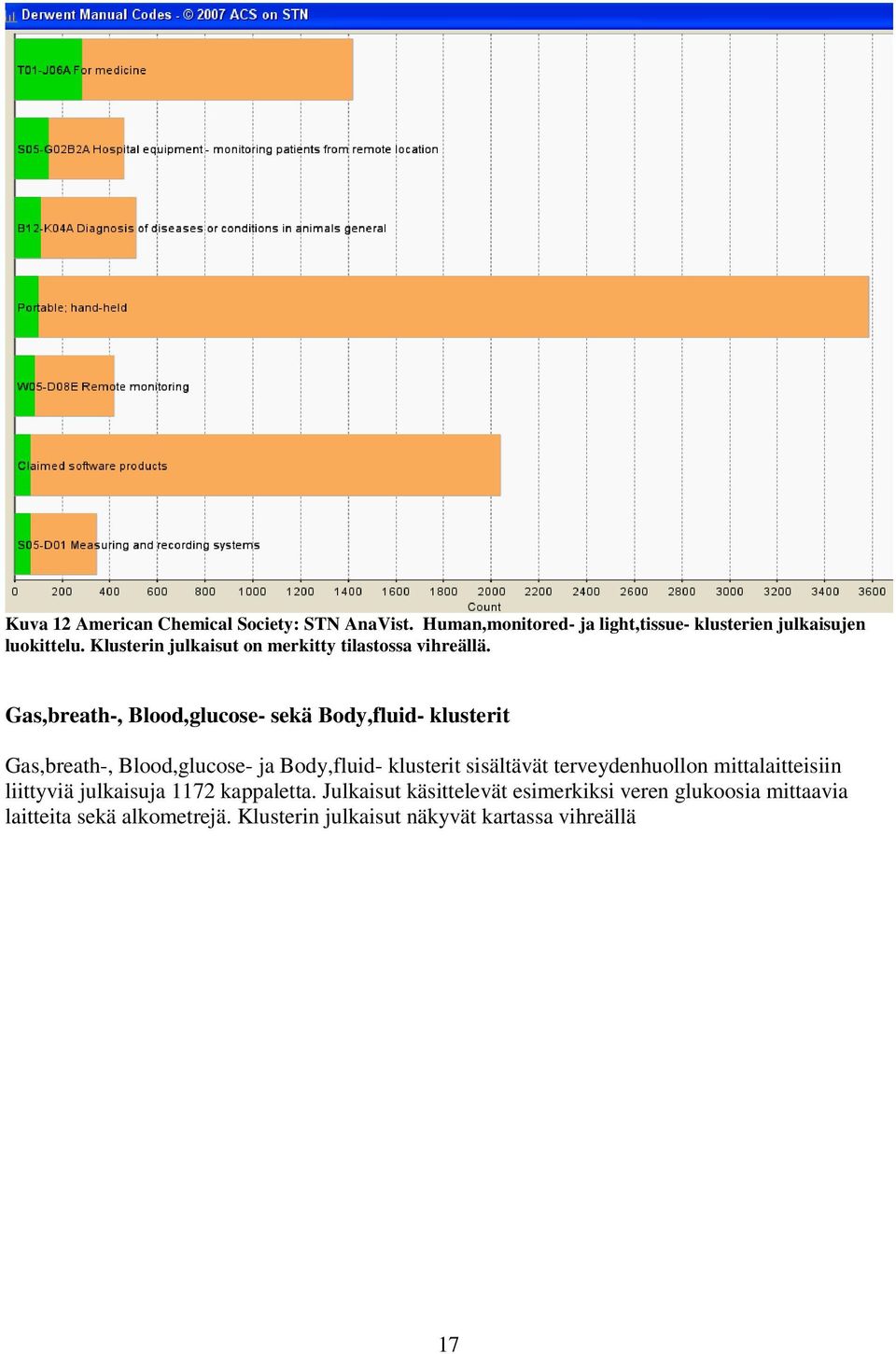 Gas,breath-, Blood,glucose- sekä Body,fluid- klusterit Gas,breath-, Blood,glucose- ja Body,fluid- klusterit sisältävät
