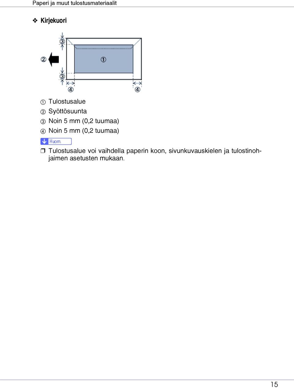 Noin 5 mm (0,2 tuumaa) Tulostusalue voi vaihdella