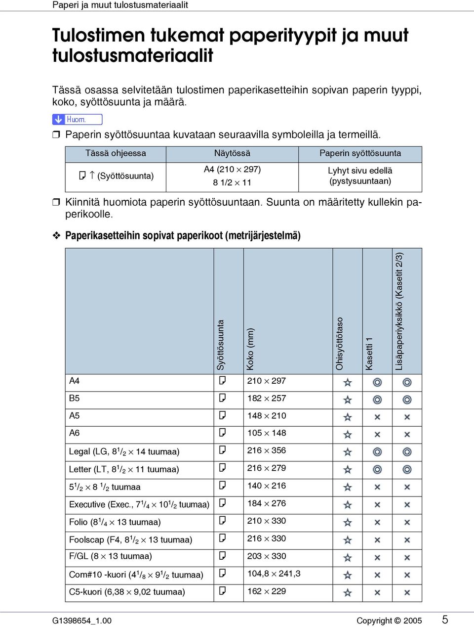 Tässä ohjeessa Näytössä Paperin syöttösuunta K (Syöttösuunta) A4 (210 297) 8 1/2 11 Lyhyt sivu edellä (pystysuuntaan) Kiinnitä huomiota paperin syöttösuuntaan.