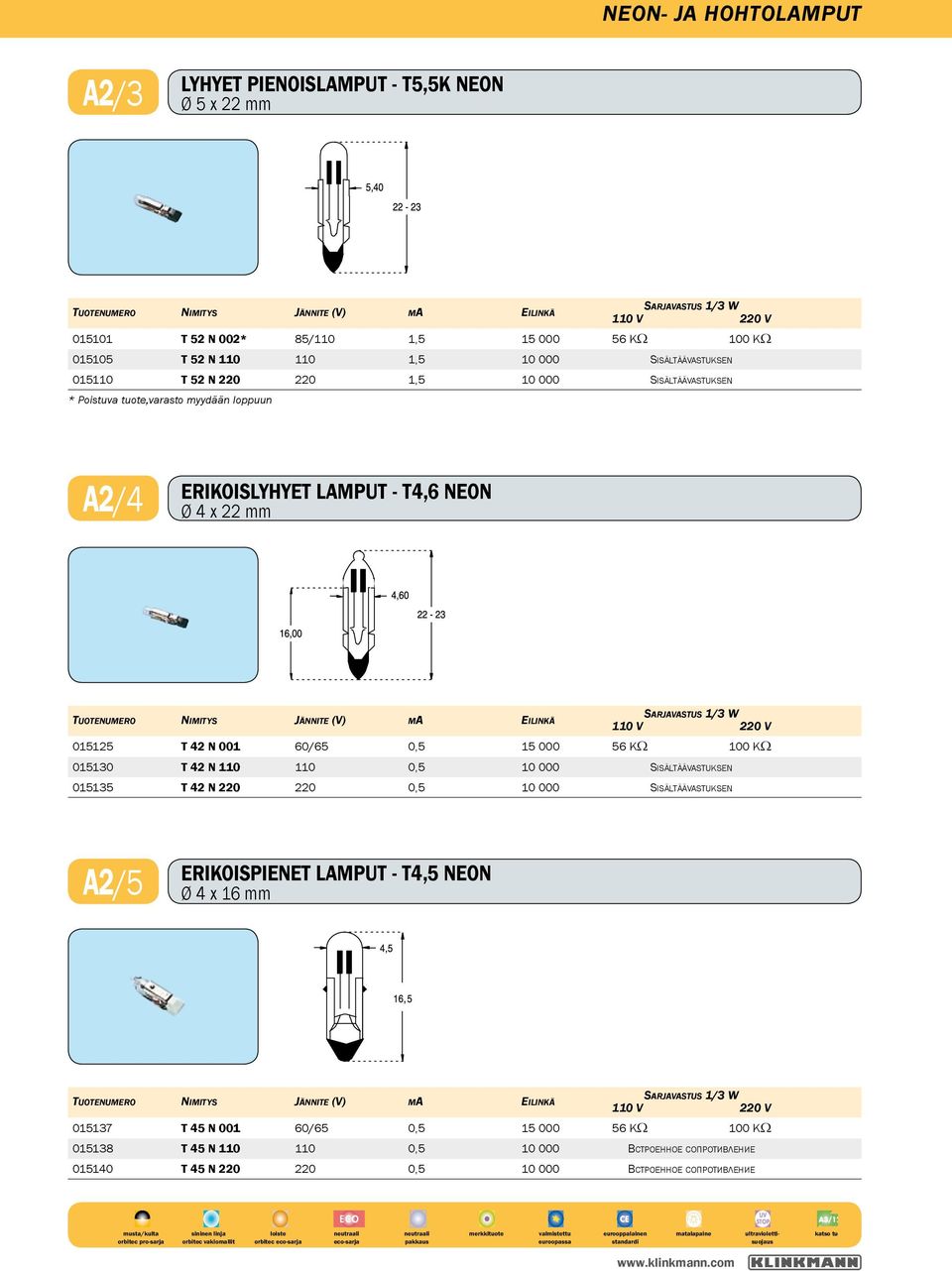 KΩ 015130 T 42 N 110 110 0,5 10 000 Sisältäävastuksen 015135 T 42 N 220 220 0,5 10 000 Sisältäävastuksen A2/5 ERIKOISPIENET LAMPUT - T4,5 NEON Ø 4 x 16 mm 015137 T 45 N