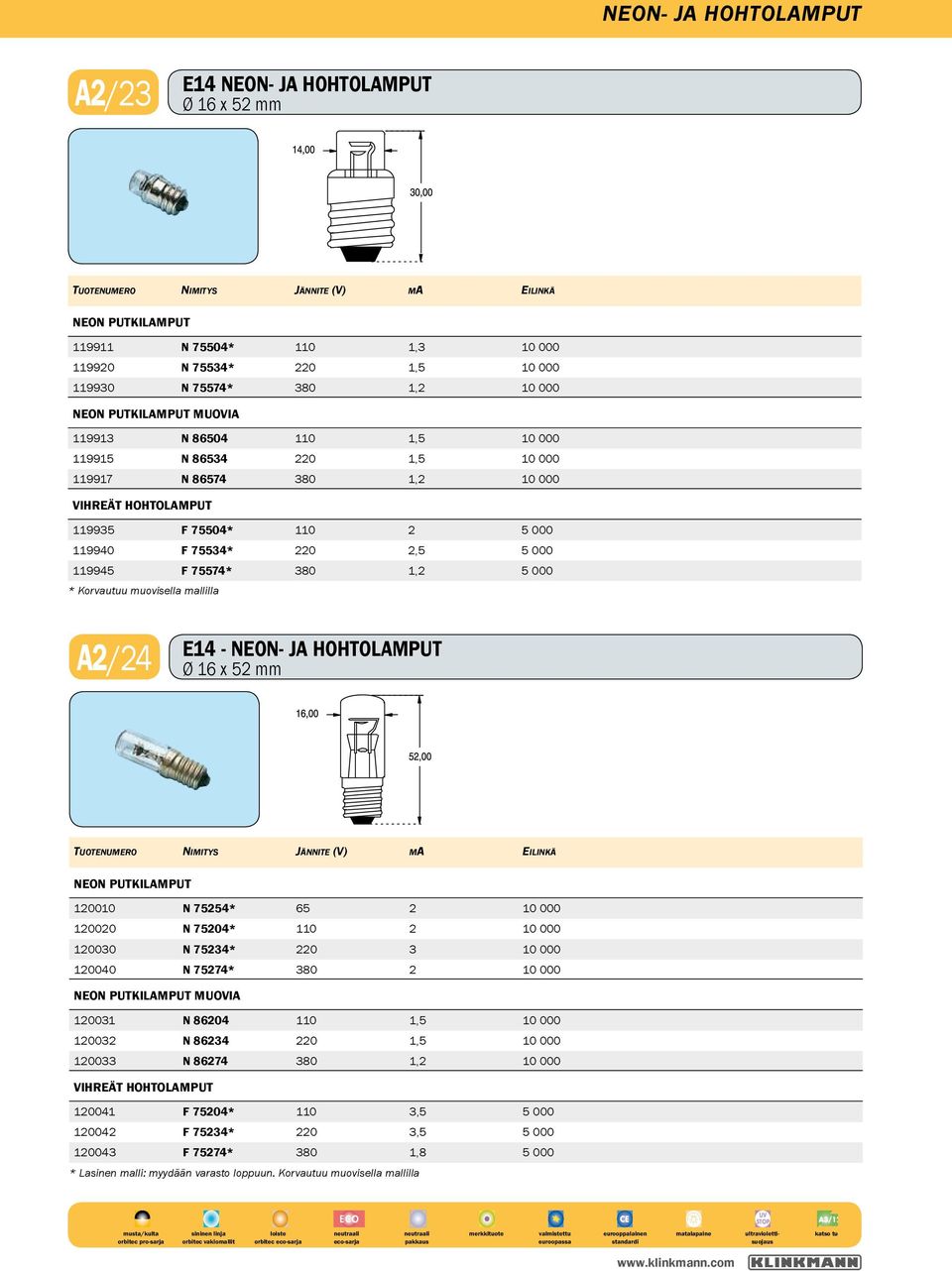E14 - NEON- JA HOHTOLAMPUT Ø 16 x 52 mm 120010 N 75254* 65 2 10 000 120020 N 75204* 110 2 10 000 120030 N 75234* 220 3 10 000 120040 N 75274* 380 2 10 000 MUOVIA 120031 N 86204 110 1,5 10 000 120032