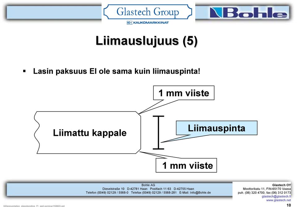 1 mm viiste Liimattu kappale Liimauspinta 1 mm viiste