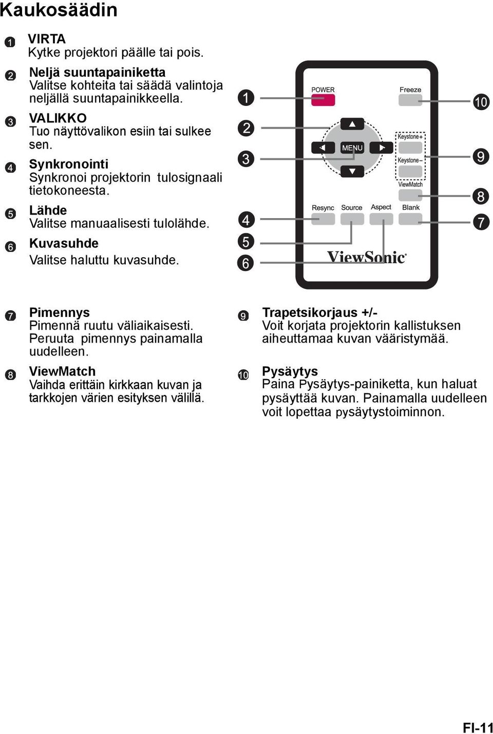 Kuvasuhde Valitse haluttu kuvasuhde. Pimennys Pimennä ruutu väliaikaisesti. Peruuta pimennys painamalla uudelleen.