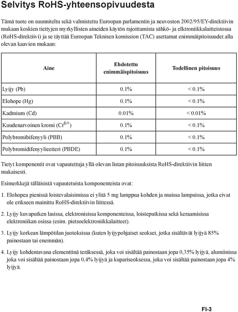 enimmäispitoisuus Todellinen pitoisuus Lyijy (Pb) 0.1% < 0.1% Elohope (Hg) 0.1% < 0.1% Kadmium (Cd) 0.01% < 0.01% Kuudenarvoinen kromi (Cr 6+ ) 0.1% < 0.1% Polybromibifenyyli (PBB) 0.1% < 0.1% Polybromidifenyylieetteri (PBDE) 0.