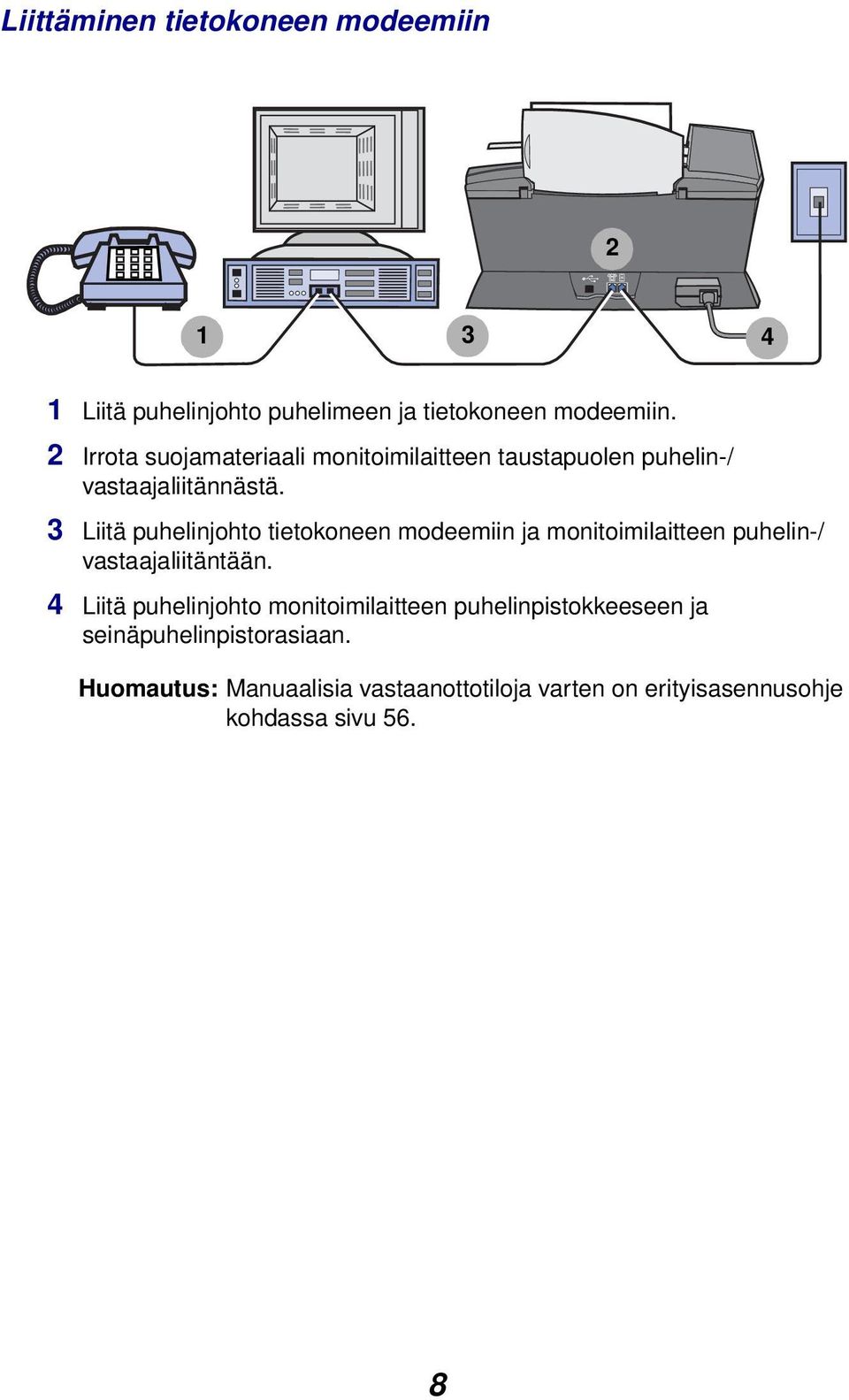 3 Liitä puhelinjohto tietokoneen modeemiin ja monitoimilaitteen puhelin-/ vastaajaliitäntään.