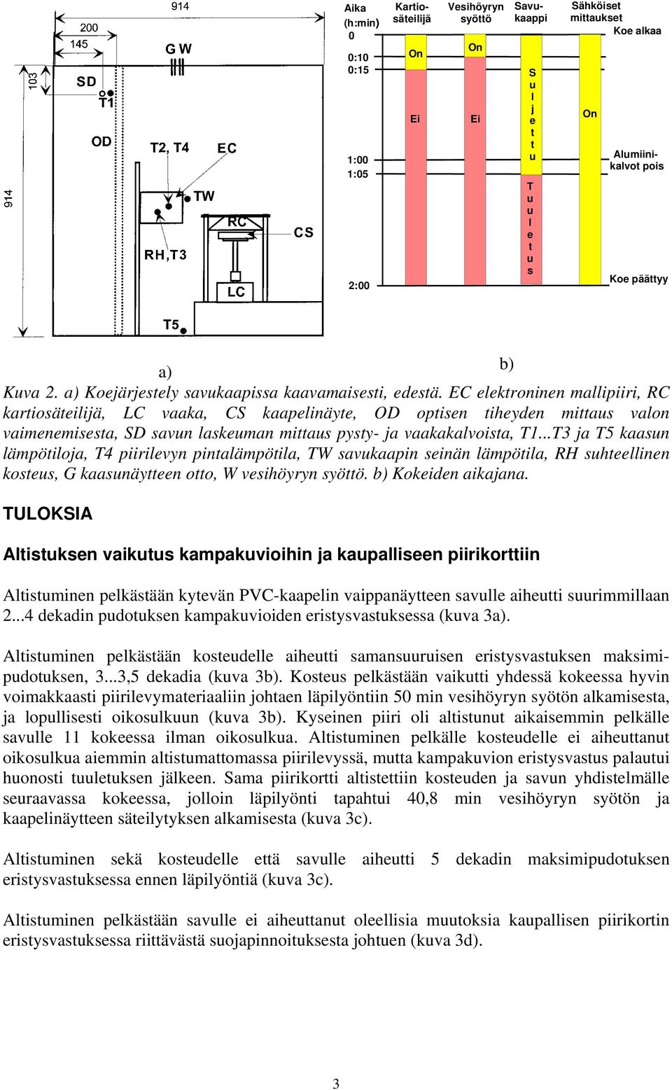 EC elektroninen mallipiiri, RC kartioäteilijä, LC vaaka, CS kaapelinäyte, OD optien tiheyden mitta valon vaimenemieta, SD avn lakeman mitta pyty- ja vaakakalvoita, T.