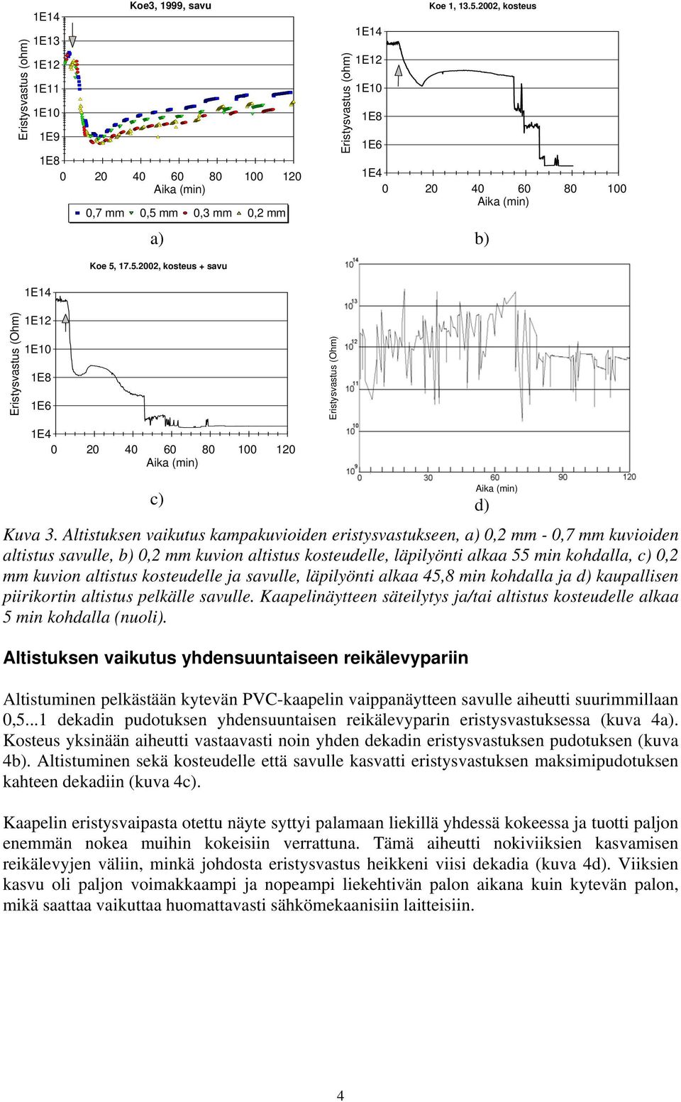 läpilyönti alkaa 45,8 min kohdalla ja d) kapallien piirikortin altit pelkälle avlle. Kaapelinäytteen äteilyty ja/tai altit kotedelle alkaa 5 min kohdalla (noli).