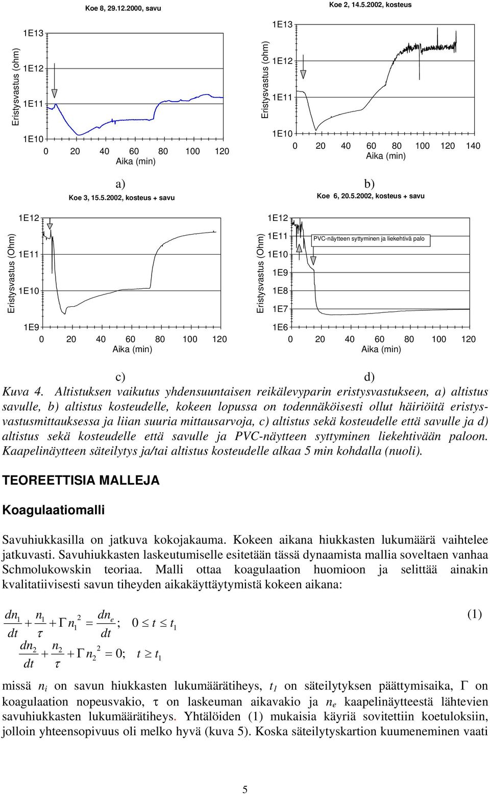 kotedelle että avlle ja d) altit ekä kotedelle että avlle ja PVC-näytteen yttyminen liekehtivään paloon. Kaapelinäytteen äteilyty ja/tai altit kotedelle alkaa 5 min kohdalla (noli).