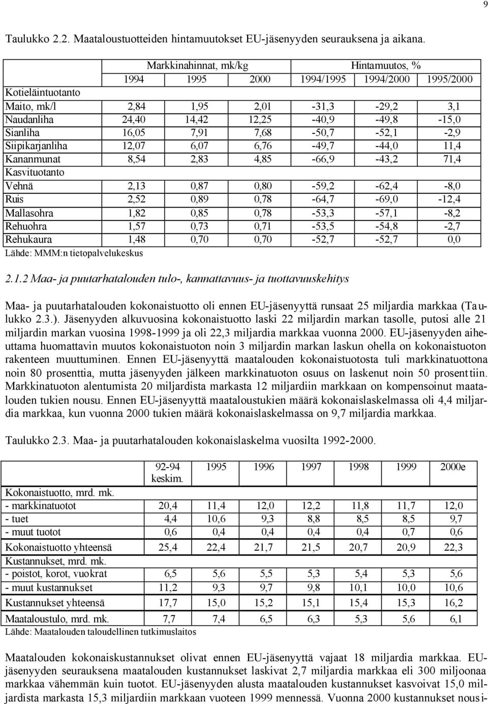 7,91 7,68-50,7-52,1-2,9 Siipikarjanliha 12,07 6,07 6,76-49,7-44,0 11,4 Kananmunat 8,54 2,83 4,85-66,9-43,2 71,4 Kasvituotanto Vehnä 2,13 0,87 0,80-59,2-62,4-8,0 Ruis 2,52 0,89 0,78-64,7-69,0-12,4