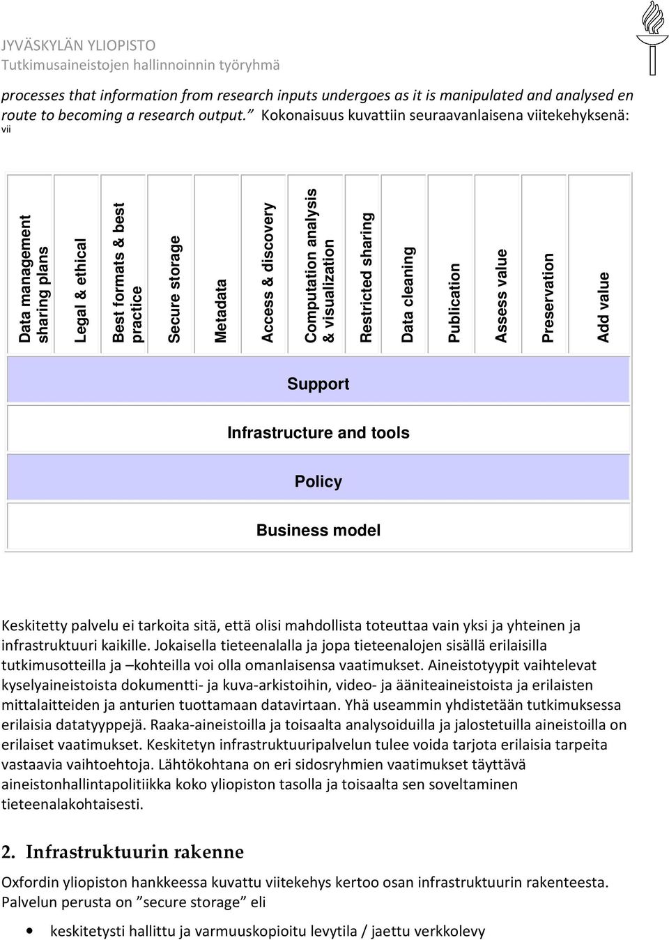 visualization Restricted sharing Data cleaning Publication Assess value Preservation Add value Support Infrastructure and tools Policy Business model Keskitetty palvelu ei tarkoita sitä, että olisi