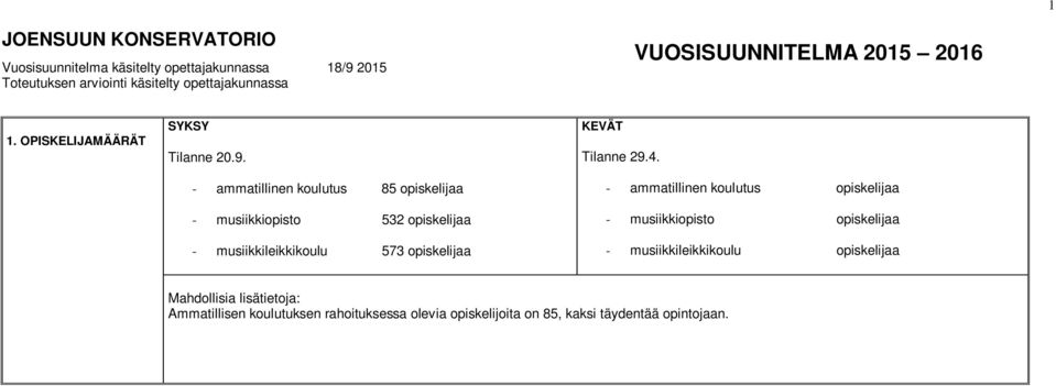 - ammatillinen koulutus 85 opiskelijaa - musiikkiopisto 532 opiskelijaa - musiikkileikkikoulu 573 opiskelijaa KEVÄT Tilanne 29.4.
