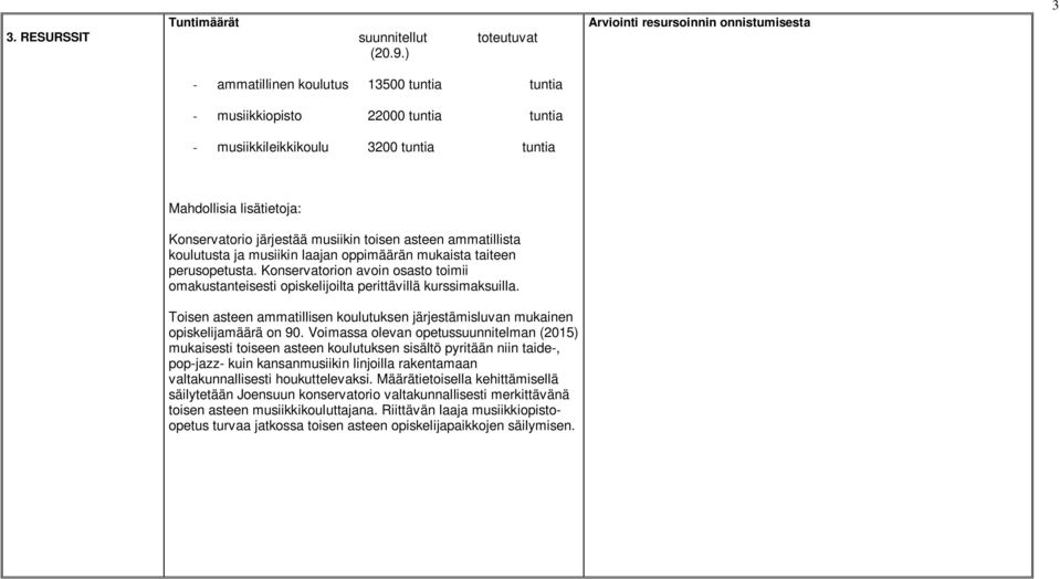 Konservatorio järjestää musiikin toisen asteen ammatillista koulutusta ja musiikin laajan oppimäärän mukaista taiteen perusopetusta.