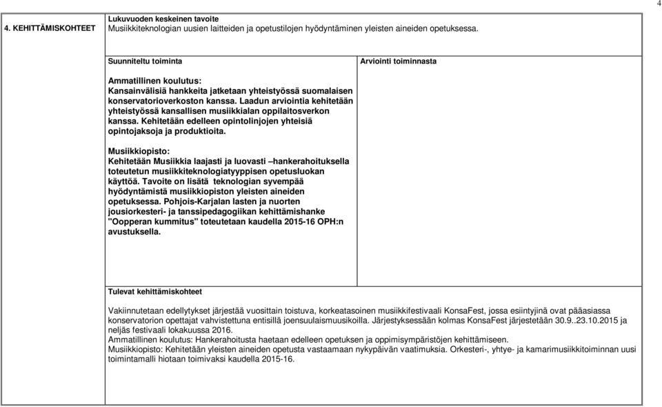 Laadun arviointia kehitetään yhteistyössä kansallisen musiikkialan oppilaitosverkon kanssa. Kehitetään edelleen opintolinjojen yhteisiä opintojaksoja ja produktioita.