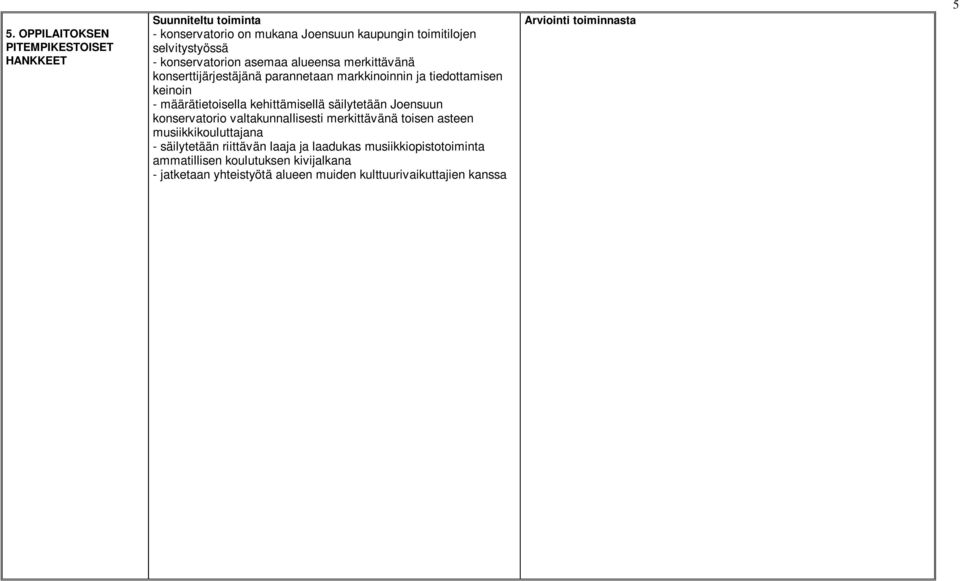 kehittämisellä säilytetään Joensuun konservatorio valtakunnallisesti merkittävänä toisen asteen musiikkikouluttajana - säilytetään riittävän