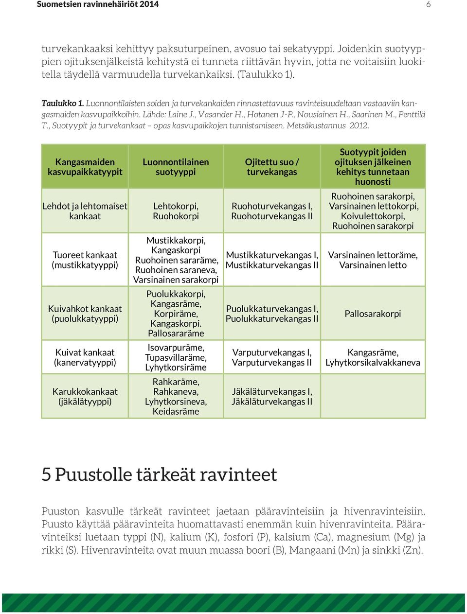 Luonnontilaisten soiden ja turvekankaiden rinnastettavuus ravinteisuudeltaan vastaaviin kangasmaiden kasvupaikkoihin. Lähde: Laine J., Vasander H., Hotanen J-P., Nousiainen H., Saarinen M.