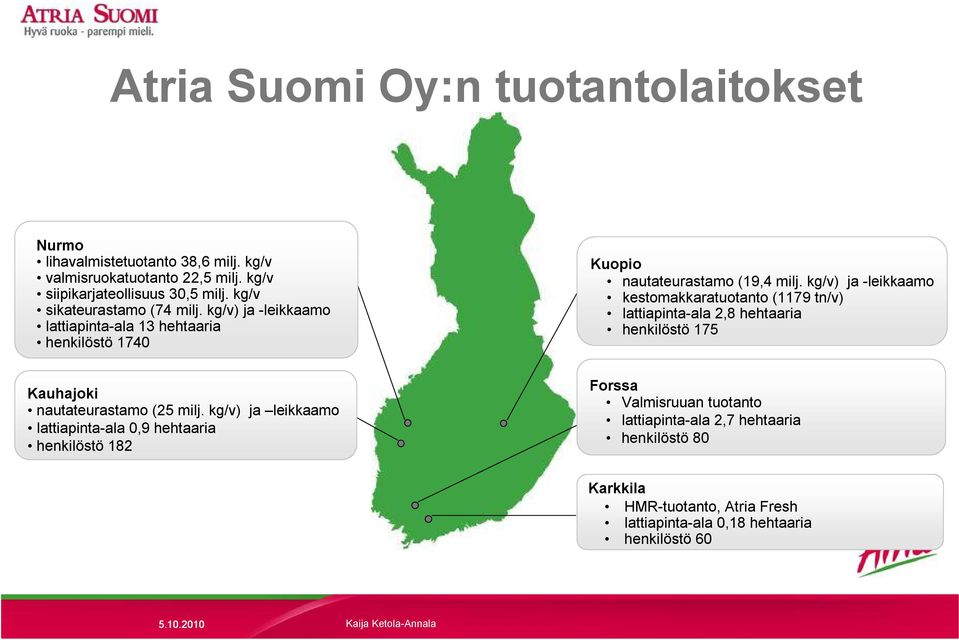 kg/v) ja -leikkaamo kestomakkaratuotanto (1179 tn/v) lattiapinta-ala 2,8 hehtaaria henkilöstö 175 Kauhajoki nautateurastamo (25 milj.