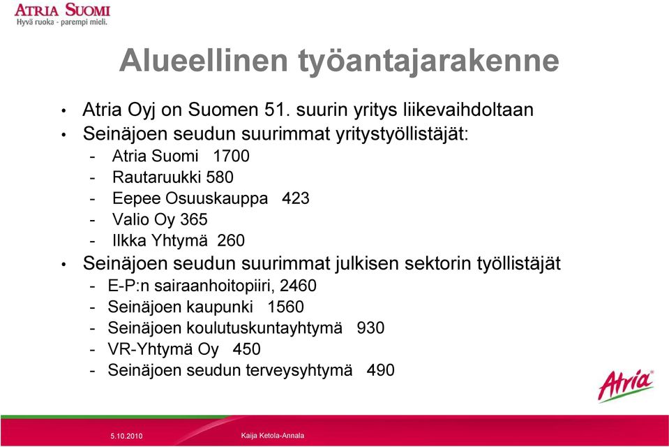 Rautaruukki 580 - Eepee Osuuskauppa 423 - Valio Oy 365 - Ilkka Yhtymä 260 Seinäjoen seudun suurimmat