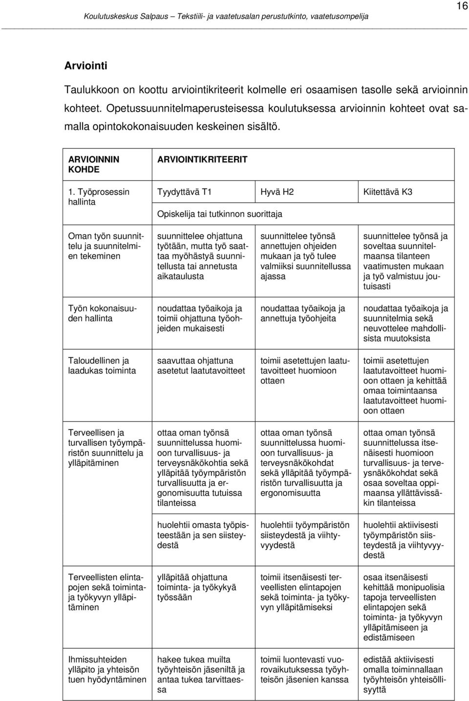 Työprosessin hallinta ARVIOINTIKRITEERIT Tyydyttävä T1 Hyvä H2 Kiitettävä K3 Opiskelija tai tutkinnon suorittaja Oman työn suunnittelu ja suunnitelmien tekeminen suunnittelee ohjattuna työtään, mutta