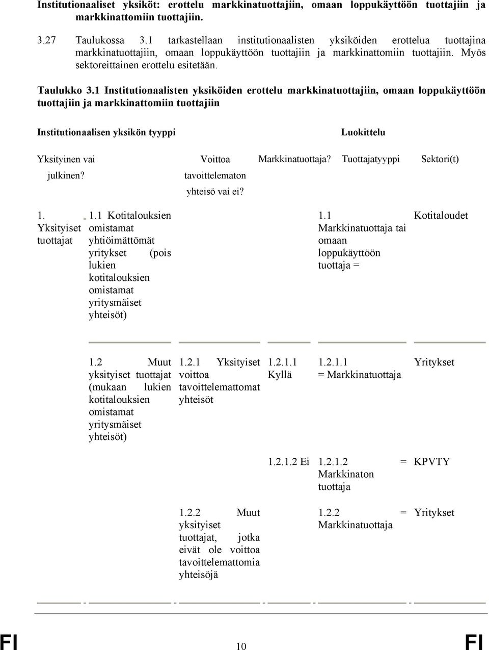 Taulukko 3.1 Institutionaalisten yksiköiden erottelu markkinatuottajiin, omaan loppukäyttöön tuottajiin ja markkinattomiin tuottajiin Institutionaalisen yksikön tyyppi Yksityinen vai julkinen?