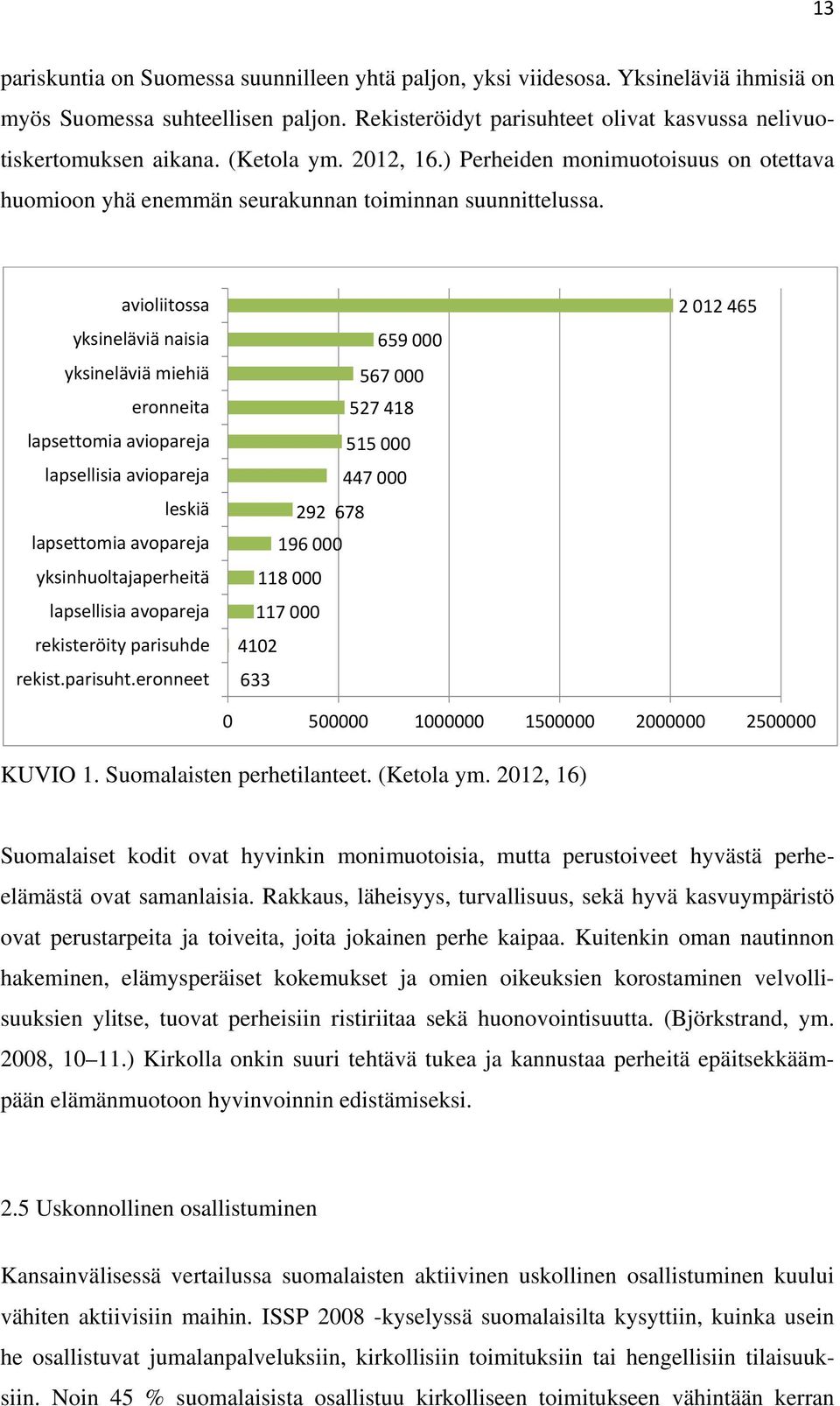 avioliitossa yksineläviä naisia yksineläviä miehiä eronneita lapsettomia aviopareja lapsellisia aviopareja leskiä lapsettomia avopareja yksinhuoltajaperheitä lapsellisia avopareja rekisteröity