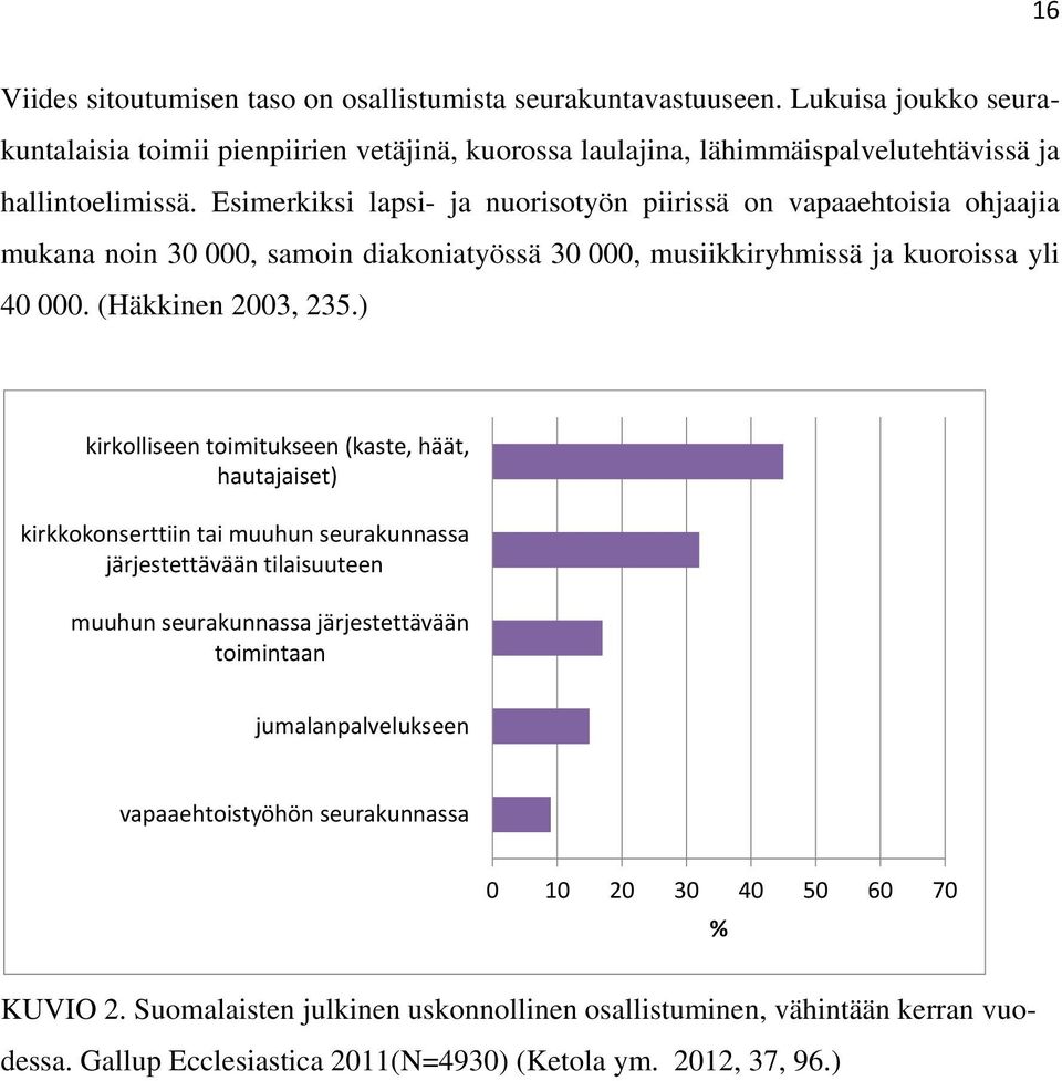 Esimerkiksi lapsi- ja nuorisotyön piirissä on vapaaehtoisia ohjaajia mukana noin 30 000, samoin diakoniatyössä 30 000, musiikkiryhmissä ja kuoroissa yli 40 000. (Häkkinen 2003, 235.