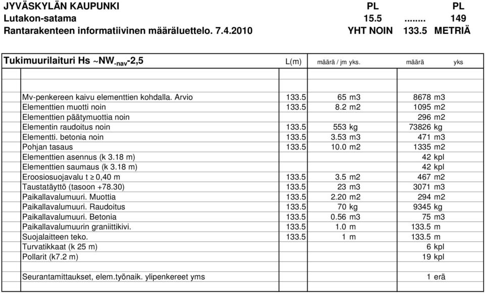 53 m3 471 m3 Pohjan tasaus 133.5 10.0 m2 1335 m2 Elementtien asennus (k 3.18 m) 42 kpl Elementtien saumaus (k 3.18 m) 42 kpl Eroosiosuojavalu t 0,40 m 133.5 3.5 m2 467 m2 Taustatäyttö (tasoon +78.