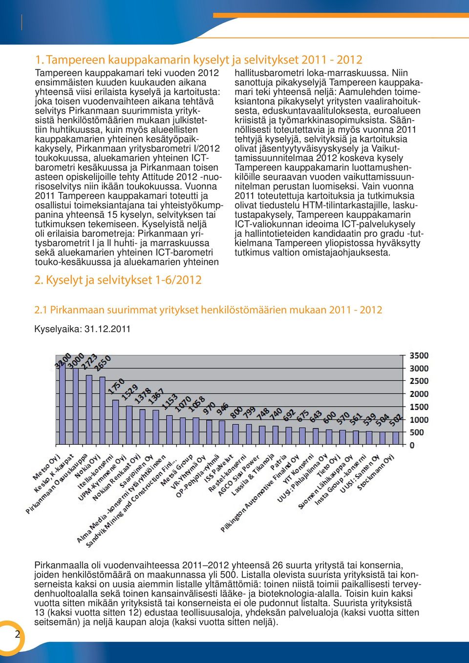 Pirkanmaan yritysbarometri I/2012 toukokuussa, aluekamarien yhteinen ICTbarometri kesäkuussa ja Pirkanmaan toisen asteen opiskelijoille tehty Attitude 2012 -nuorisoselvitys niin ikään toukokuussa.