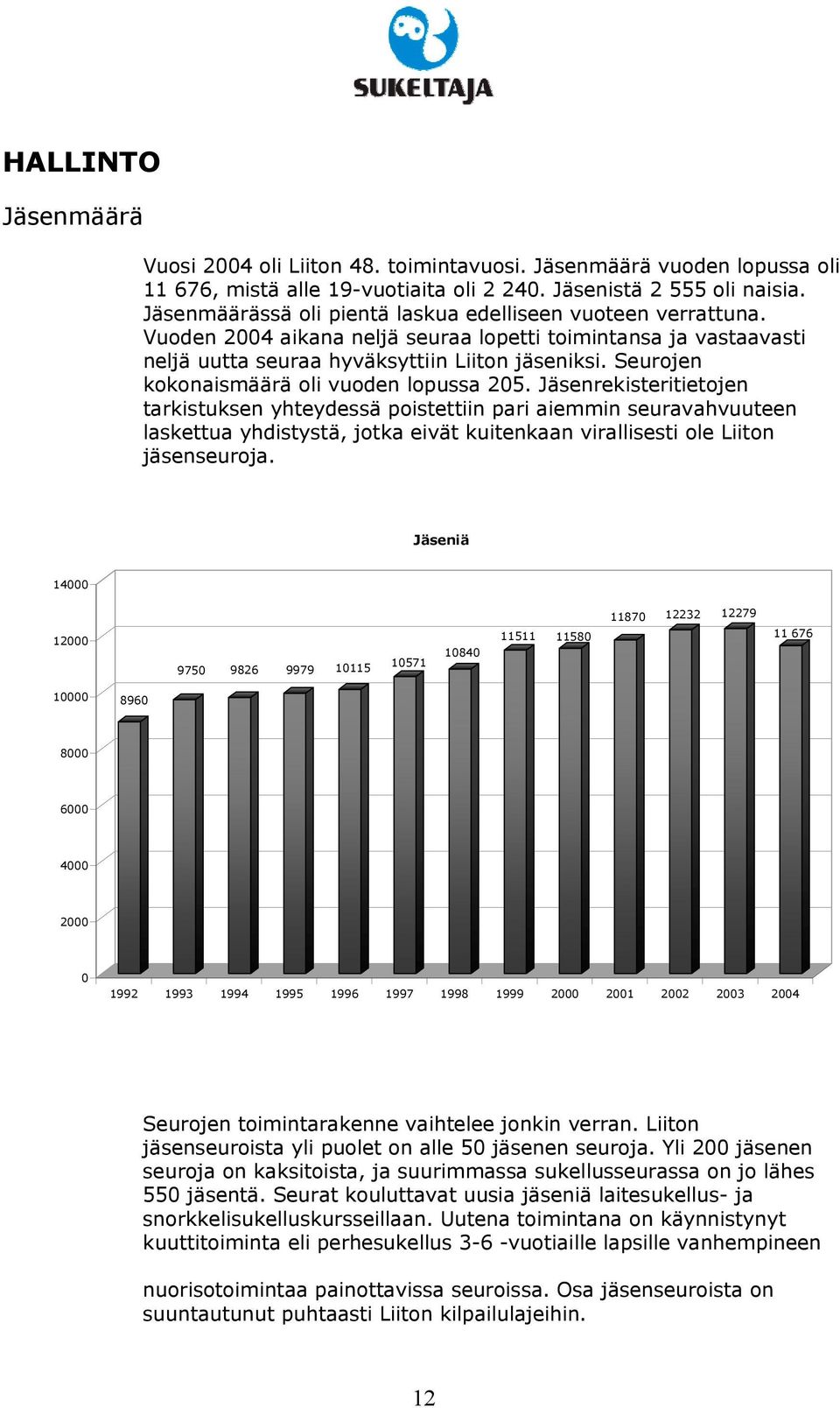 Seurojen kokonaismäärä oli vuoden lopussa 205.