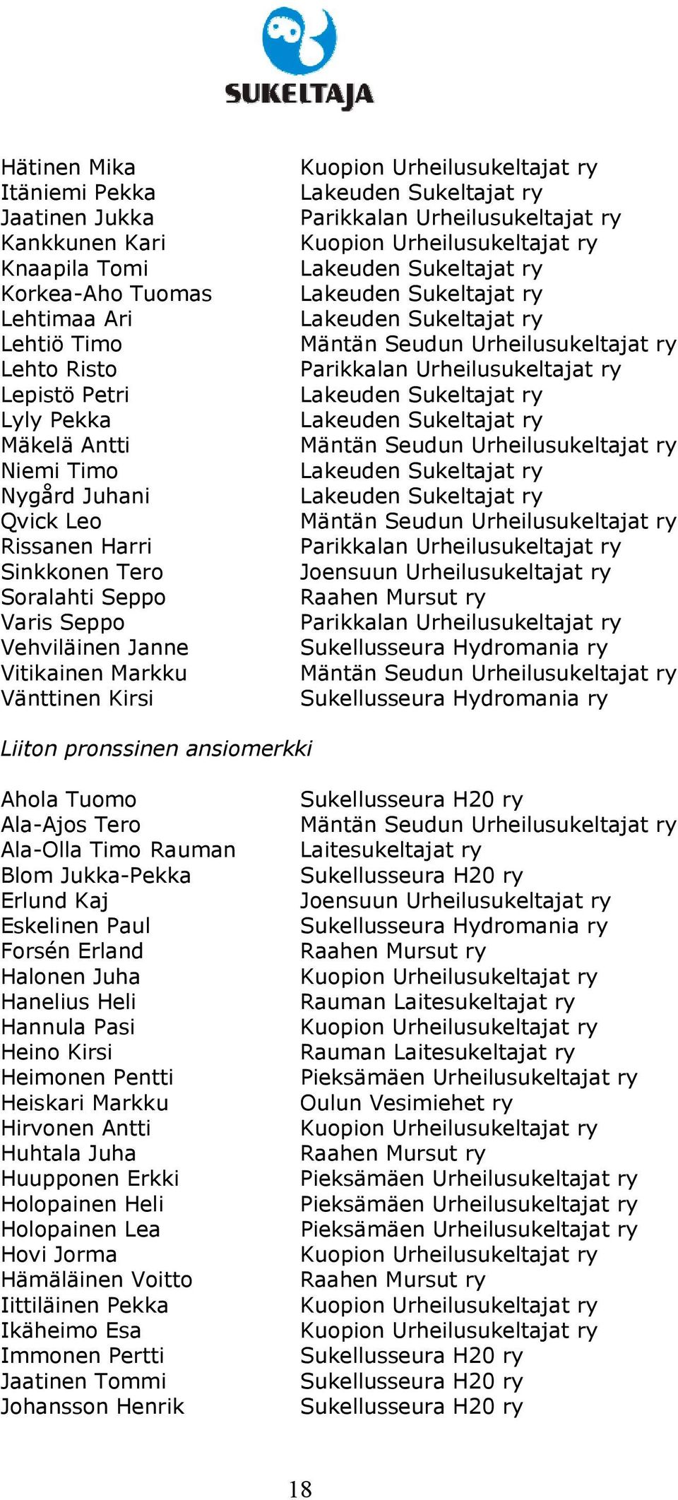 Kuopion Urheilusukeltajat ry Lakeuden Sukeltajat ry Lakeuden Sukeltajat ry Lakeuden Sukeltajat ry Mäntän Seudun Urheilusukeltajat ry Parikkalan Urheilusukeltajat ry Lakeuden Sukeltajat ry Lakeuden