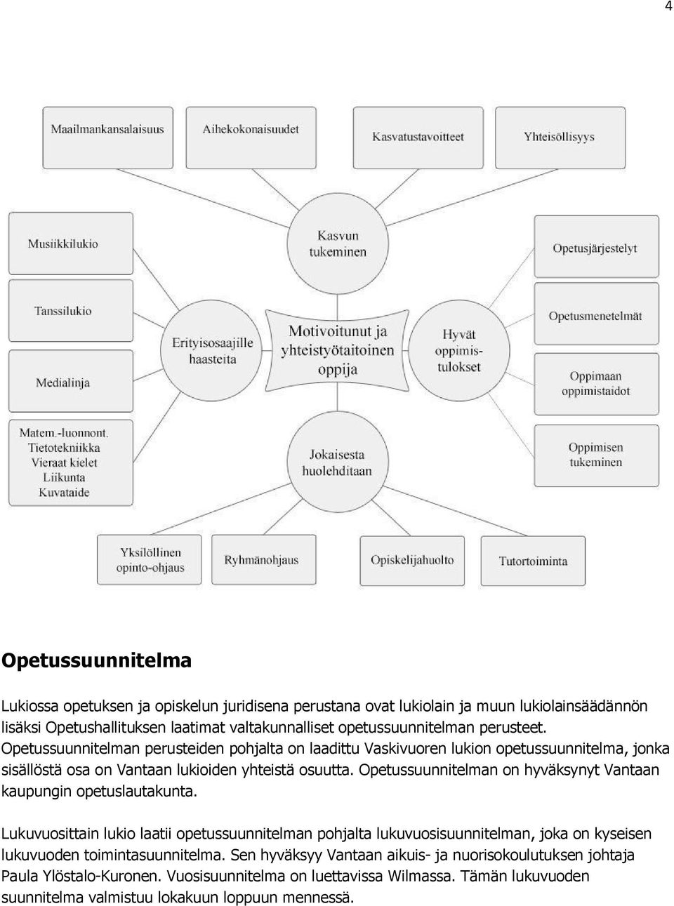 Opetussuunnitelman on hyväksynyt Vantaan kaupungin opetuslautakunta.