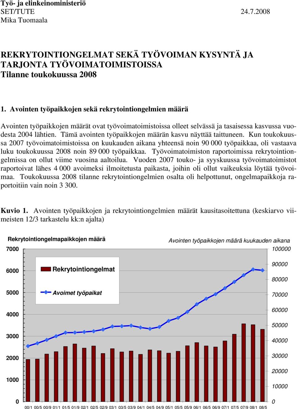 Tämä avointen työpaikkojen määrän kasvu näyttää taittuneen. Kun toukokuussa 2007 työvoimatoimistoissa on kuukauden aikana yhteensä noin 90 000 työ, oli vastaava luku toukokuussa 2008 noin 89 000 työ.