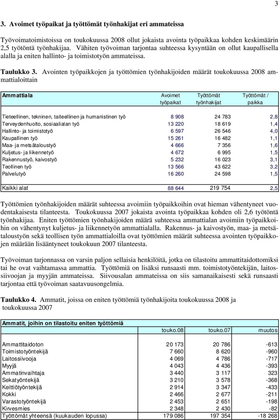 Avointen työpaikkojen ja työttömien työnhakijoiden määrät toukokuussa 2008 ammattialoittain Ammattiala Avoimet Työttömät Työttömät / työpaikat työnhakijat paikka Tieteellinen, tekninen, taiteellinen