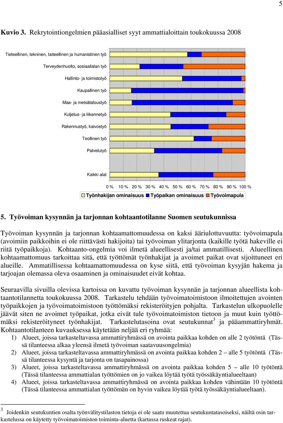 Kaupallinen työ Maa- ja metsätaloustyö Kuljetus- ja liikennetyö Rakennustyö, kaivostyö Teollinen työ Palvelutyö Kaikki alat 0 % 10 % 20 % 30 % 40 % 50 % 60 % 70 % 80 % 90 % 100 % Työnhakijan